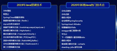 西安Java編程培訓(xùn)中心 專業(yè)教學(xué)助力編程夢想