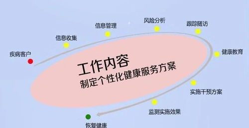 考個健康管理師，為自己和社會投資