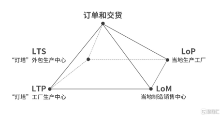 子公司獲征遷補償款充實現(xiàn)金流 中集車輛進一步釋放高端制造網(wǎng)絡(luò)效用與網(wǎng)絡(luò)投資管理咨詢