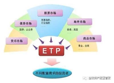 桑尼淺談 LOF、ETF、FOF與QDII基金——網絡投資管理及咨詢的四大工具解讀