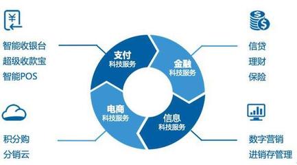 產(chǎn)業(yè)支付生態(tài)成未來趨勢(shì)，拉卡拉支付與SaaS協(xié)同效應(yīng)顯著