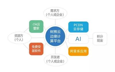 家居業(yè)迎來新機(jī)遇 后地產(chǎn)時(shí)代的價(jià)值投資新賽道