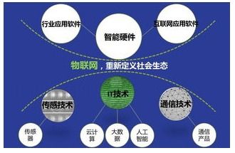 人工智能主導下的財富管理 新紀元與深思